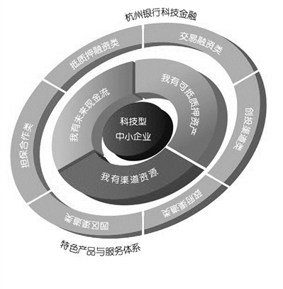 將投行業(yè)務引入產品服務方案 滿足互聯(lián)網(wǎng)風口的融資需求