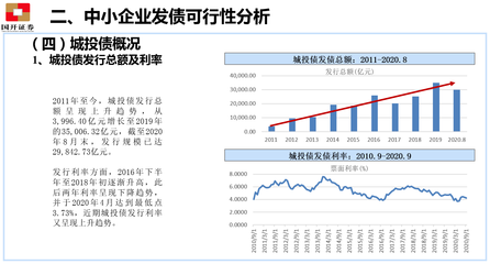 中小企業(yè)債券融資政策、產品、案例詳解