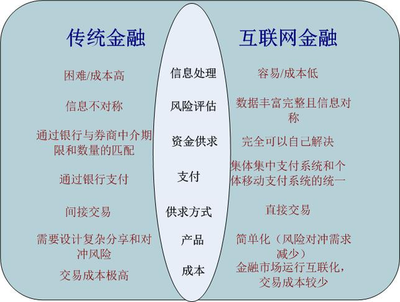 蓄勢(shì)十年,獲巨額融資的拉卡拉叫板馬云背后的邏輯-
