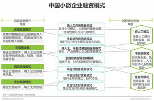 2018年中小企業(yè)融資報(bào)告發(fā)布,2019年這些融資趨勢(shì)你知道嗎