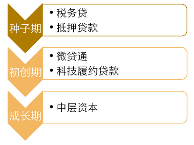 資訊 | 青浦區中小企業信貸融資培訓與特色科技金融產品說明會在青浦眾創中心(尚之坊)舉辦,助力初創企業金融服務_科技_網