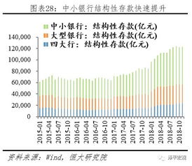 一圖一文 如何解決民營和中小企業(yè)融資難貴 思維導圖收藏版