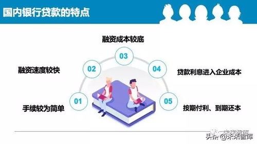 2020中國(guó)中小企業(yè)融資模式大全