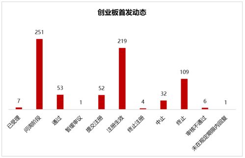 IPO過會(huì)企業(yè)新增3家，再融資受理藥石科技，中小企業(yè)融資持續(xù)推進(jìn)